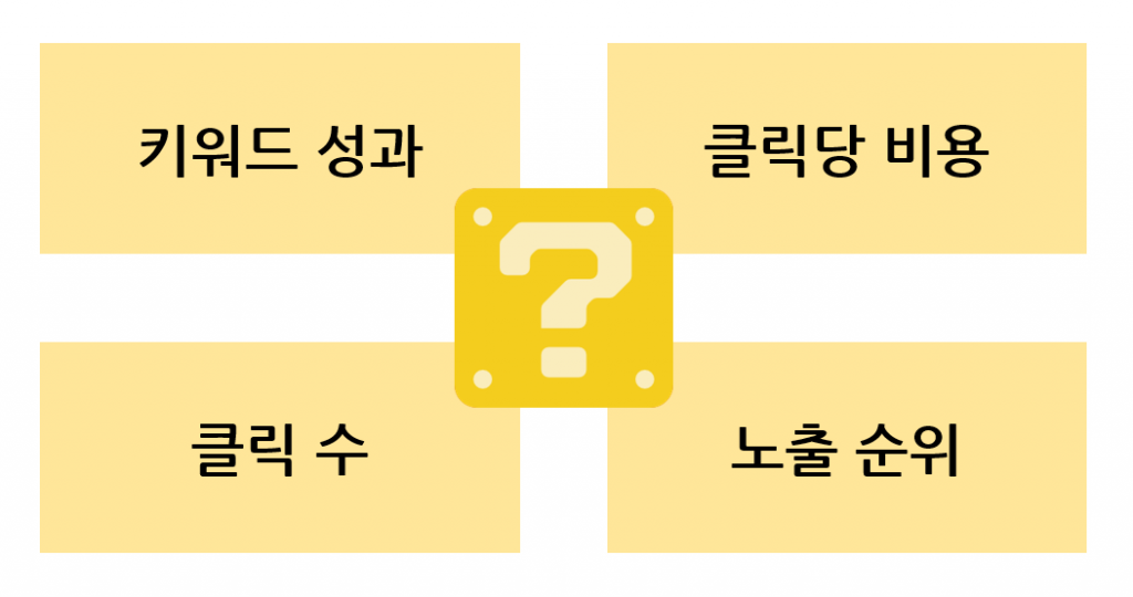 키워드 성과 / 클릭당 비용 / 클릭수 / 노출순위 모든 것이 중요하다